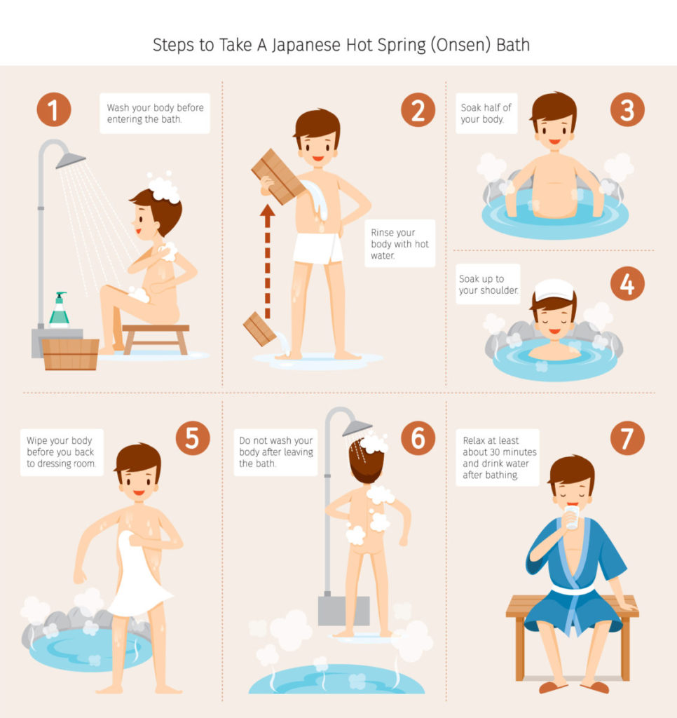 Rules and manners to follow at Japanese hot springs - fromJapan