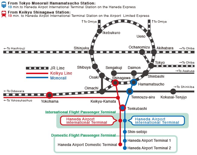haneda airport transit tour