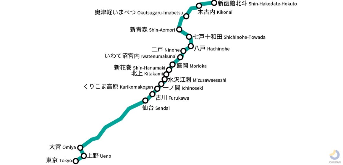 Hokkaido Shinkansen