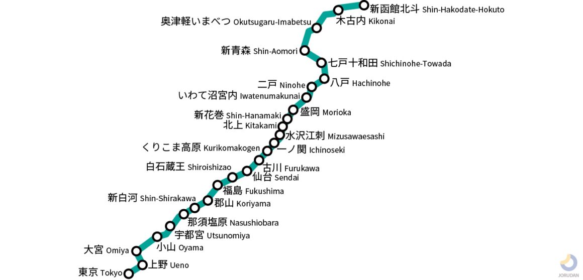 Tohoku Shinkansen