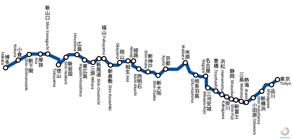 Tokaido Shinkansen