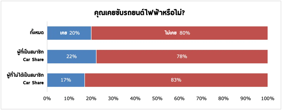 คนญี่ปุ่น รถยนต์ไฟฟ้า