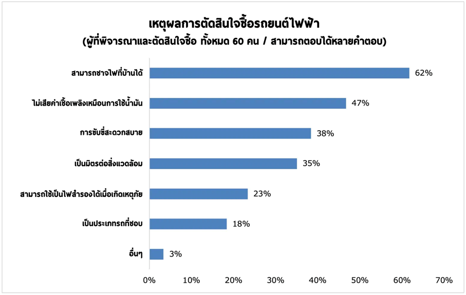 คนญี่ปุ่น รถยนต์ไฟฟ้า