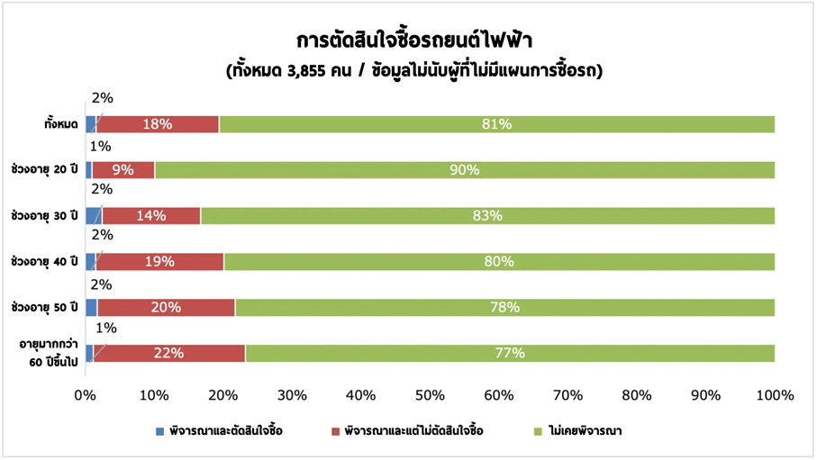 คนญี่ปุ่น รถยนต์ไฟฟ้า